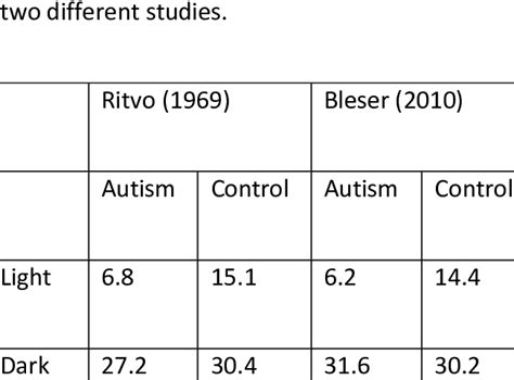 post rotary nystagmus norms